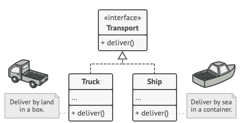Factory Design Pattern